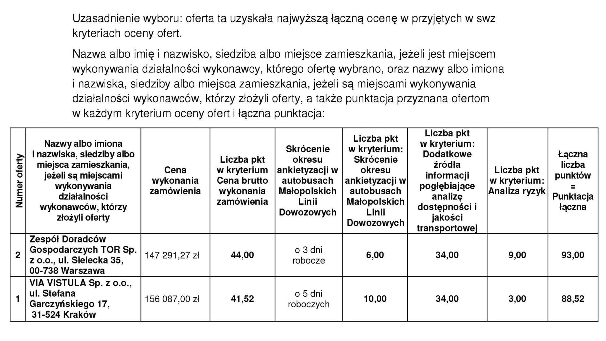 ZDG TOR zbada dostępność transportu w Małopolsce – wygrana oferta w przetargu UMWM