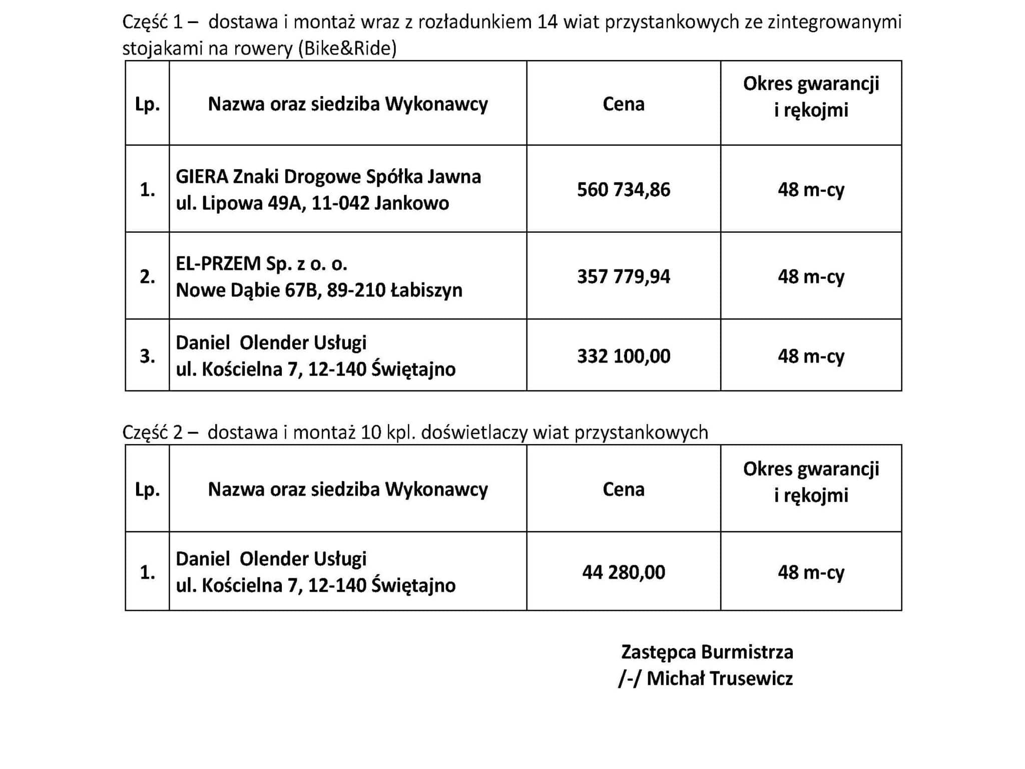 Szczytno inwestuje w komfort pasażerów – nowe wiaty i oświetlenie przystankowe już wkrótce