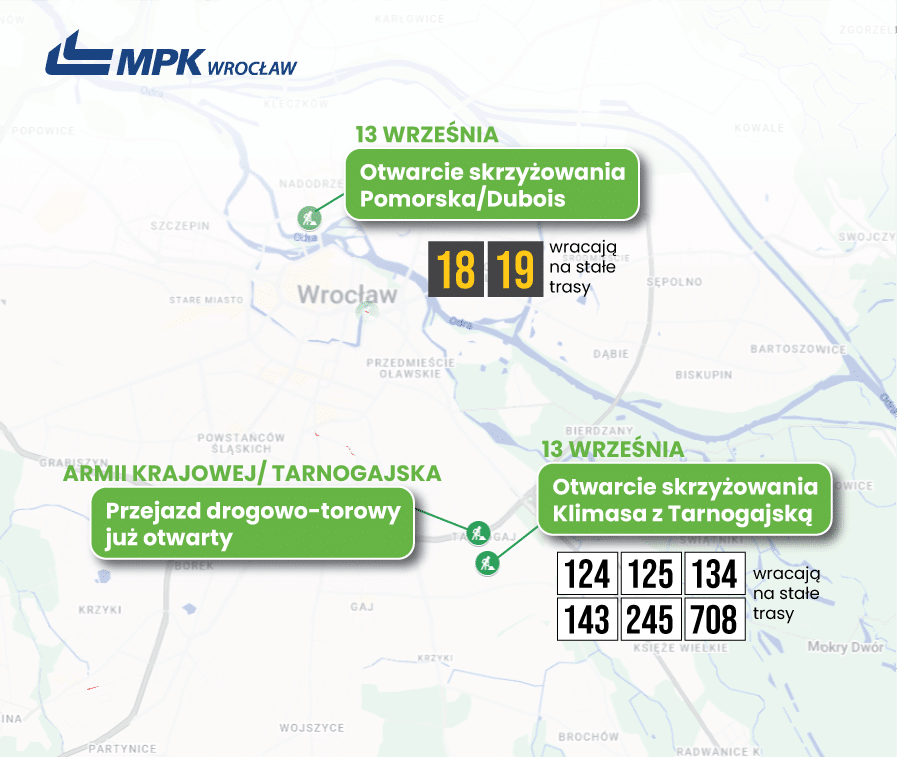 MPK Wrocław kończy kluczowe inwestycje – otwarcie skrzyżowania Pomorska/Dubois i prace na Tarnogaju foto: MPK Wrocław