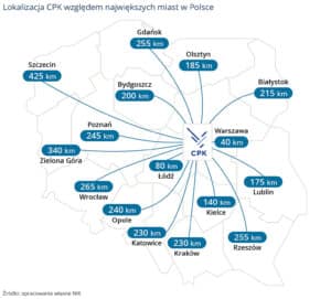 Kosztowne błędy przy budowie CPK: raport NIK