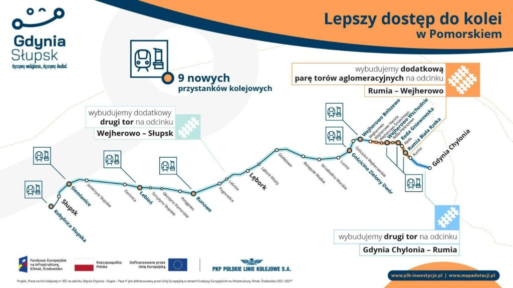 Linia Gdynia Chylonia - Lębork