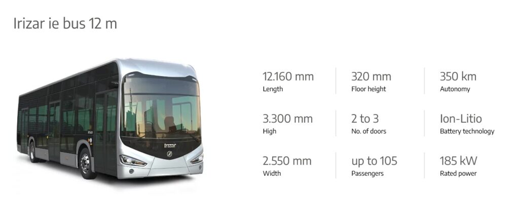 Bielsko-Biała stawia na transport elektryczny. MZK kupuje 16 nowoczesnych autobusów od Irizara