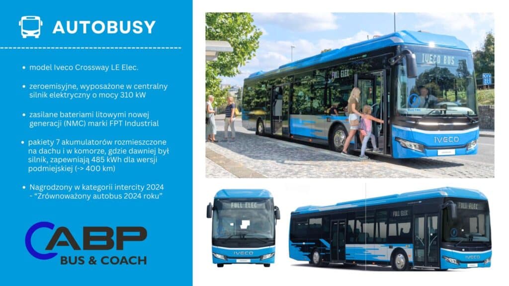 Umowa na elektryczne autobusy dla PKS Słupsk od ABP Bus & Coach / fot. Powiat Słupski