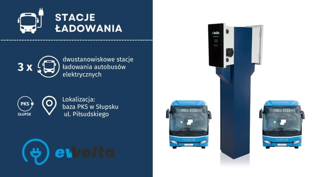 Umowa na elektryczne autobusy dla PKS Słupsk od ABP Bus & Coach / fot. Powiat Słupski