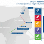 Rail Baltica w Polsce