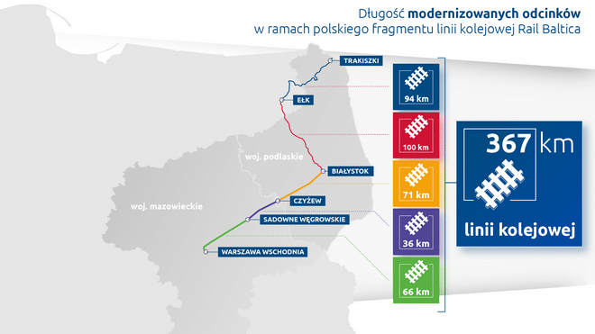 Harmonogramy dla Rail Baltica na Podlasiu i Mazurach. Co z prędkością pociągów?
