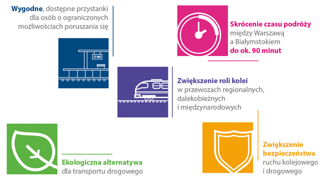 Modernizacja linii kolejowej Rail Baltica to jedna z najważniejszych inwestycji kolejowych realizowanych w kraju.