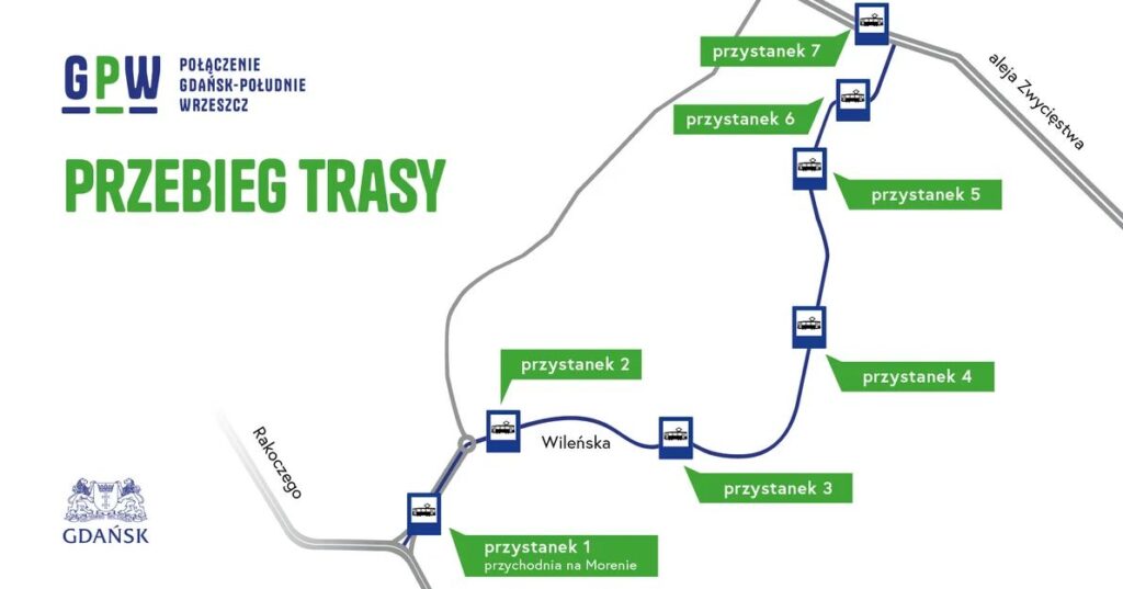 Przebieg trasy Gdańsk Południe