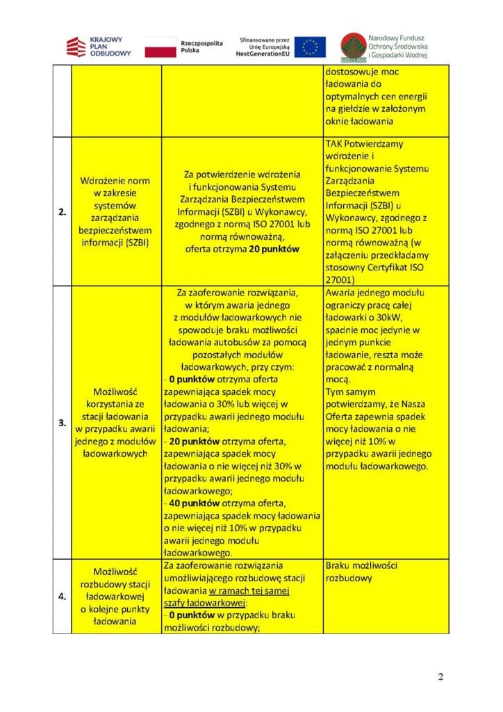 Pięć ofert na infrastrukturę do elektryfikacji połączeń w Tarnowie Podgórnym - propozycja  ZPUE