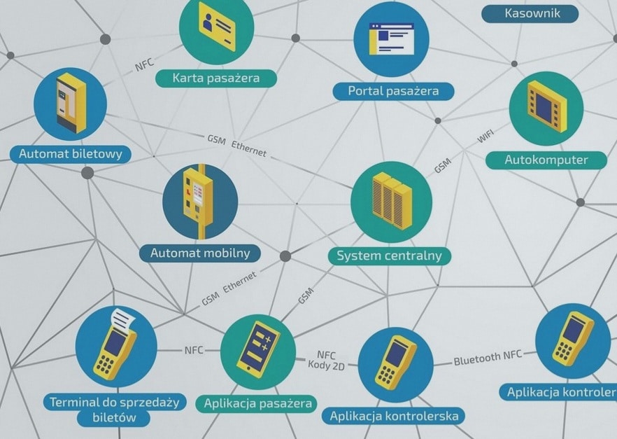 Nowy system biletowy dla Krakowa. Kto ma największe szanse na kontrakt? / fot. Beesset