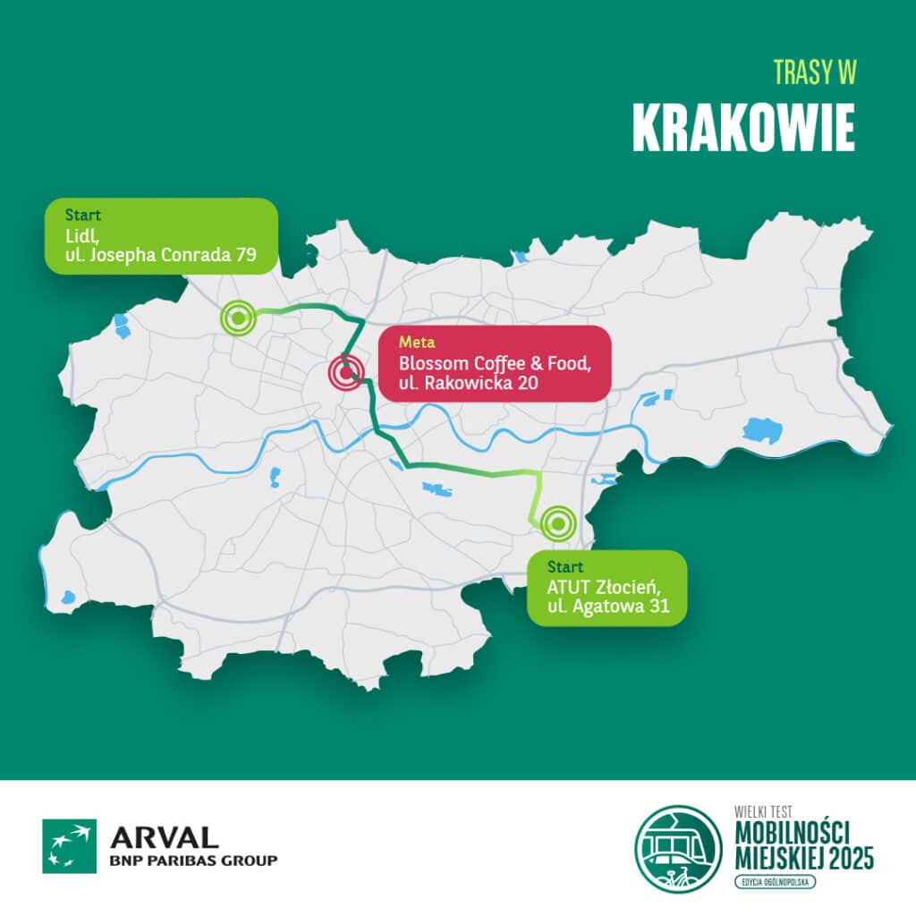 Wielki Test Mobilności Miejskiej 2025 – już jutro rusza III edycja!