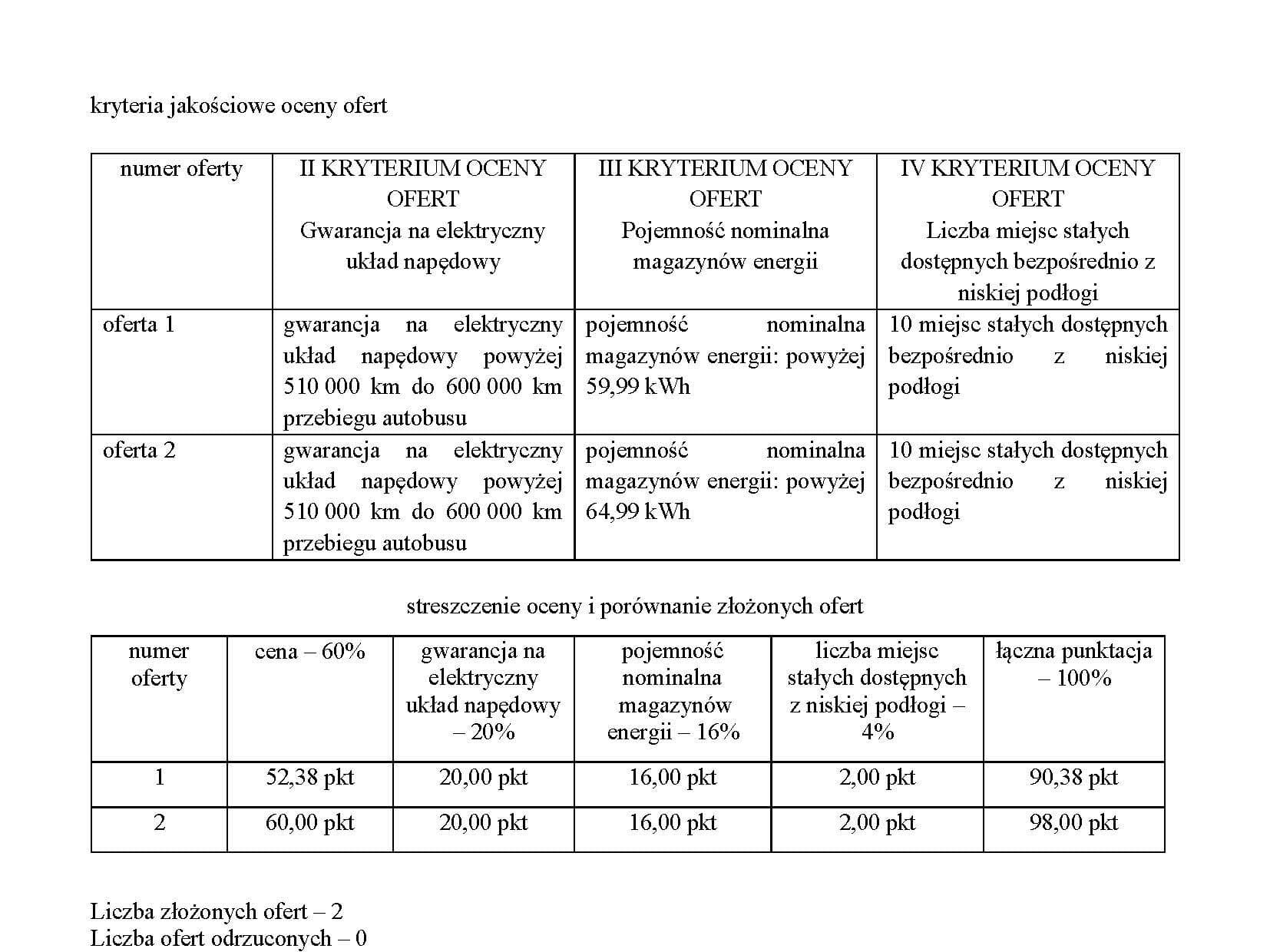 PAK-PCE wygrywa wodorowy przetarg w Wałbrzychu. Daimler poza grą