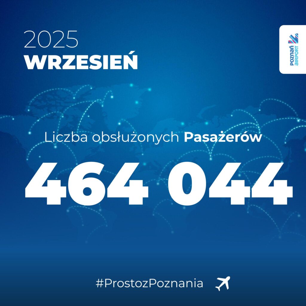 Lotnisko Poznań bije kolejne rekordy. Już ponad 3,2 mln pasażerów w 2025 roku