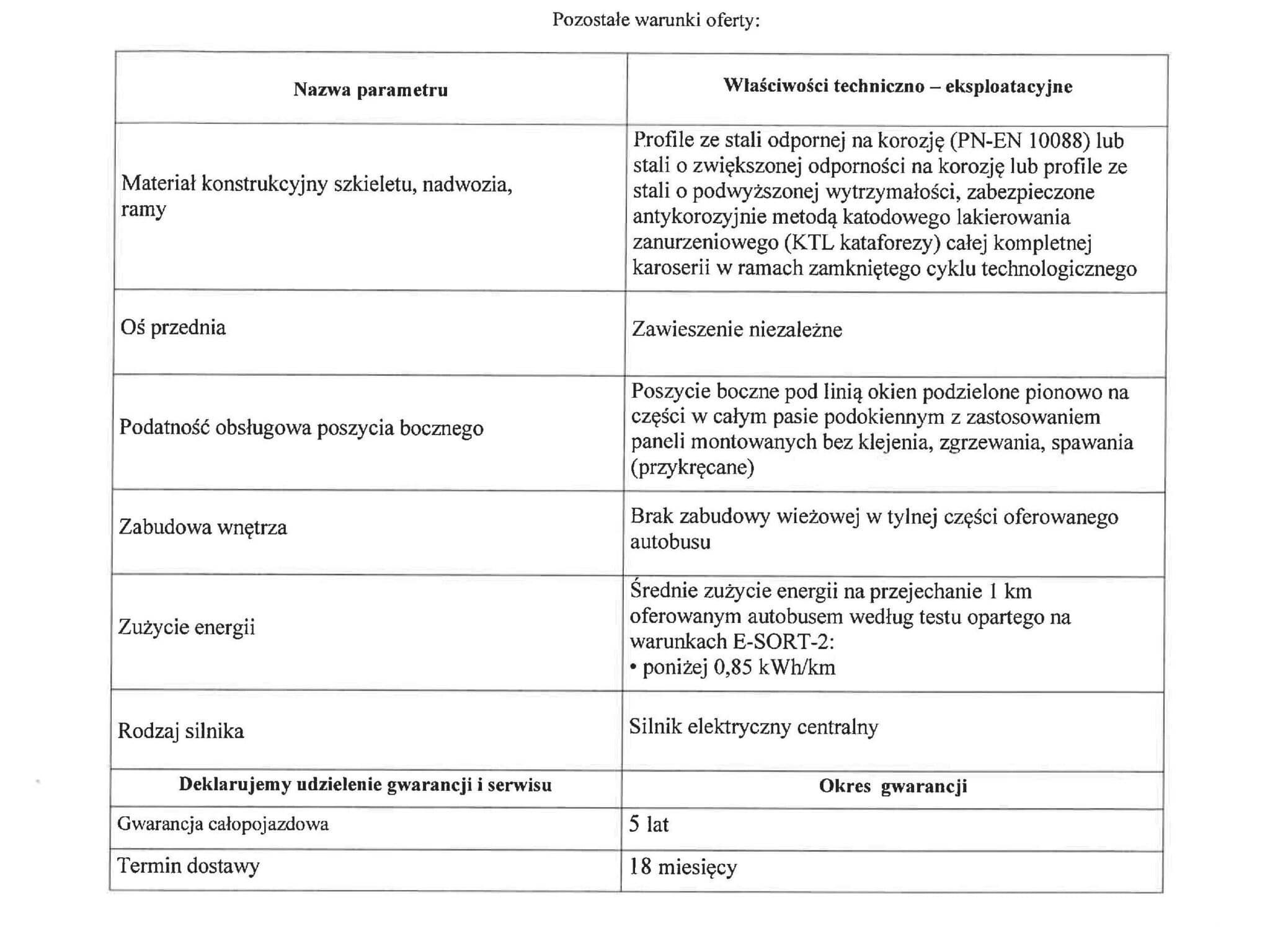 ZTM Kielce i przetargowa premiera Solarisa Urbino 10,5 electric w Polsce