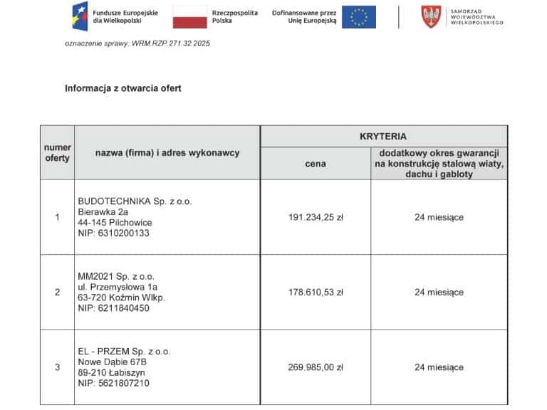 MM2021 najtańsza w Ostrowie. Przetarg na 10 wiat przystankowych z trzema ofertami