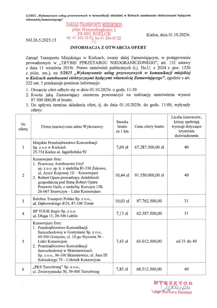 Aż sześć firm chętnych na obsługę autobusów elektrycznych w Kielcach.