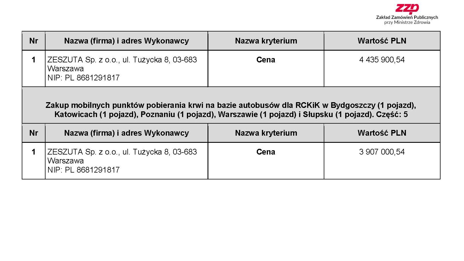 Pięć mobilnych punktów poboru krwi – przetarg zakończony bez rozstrzygnięcia