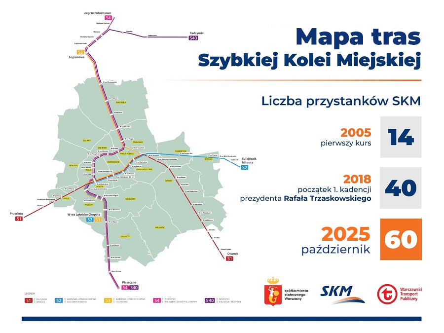 20 lat SKM Warszawa foto: UM Warszawa