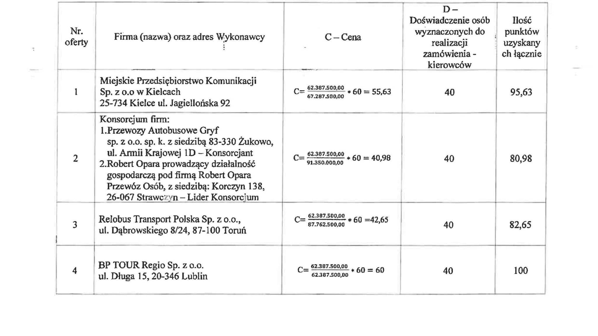 ZTM Kielce wybrał przewoźnika. Operator z Lublina obsłuży kieleckie elektryki