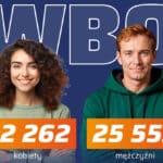 Wrocławianie wybrali rowery! „Zielona Sieć Rowerowo-Piesza Wrocławia” z największą liczbą głosów w WBO 2025