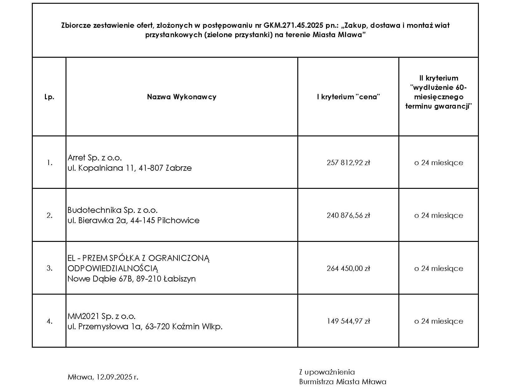 Mława stawia na ekologiczną infrastrukturę. Budotechnika dostarczy nowe wiaty / fot. UM Mława