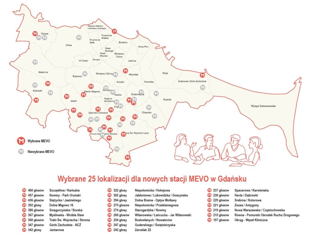 W Gdańsku przybędzie aż 25 nowych stacji Mevo, a co najważniejsze – ich lokalizacje wskazali sami mieszkańcy.