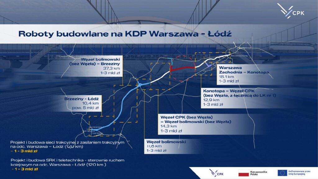 Linia KDP Warszawa - Łódź