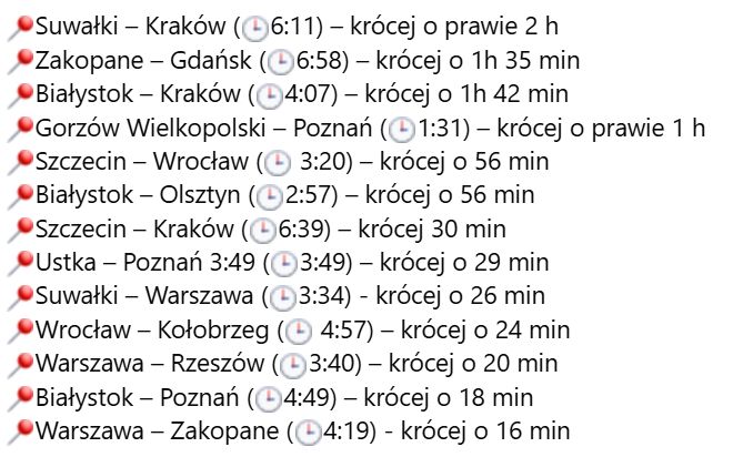 Rekordowe czasy przejazdu