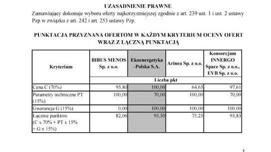 Przetarg TPBUS na dostawę ładowarek dla autobusów elektrycznych