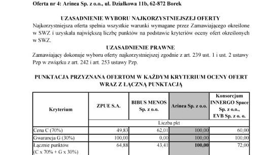 Przetarg TPBUS na dostawę ładowarek dla autobusów elektrycznych