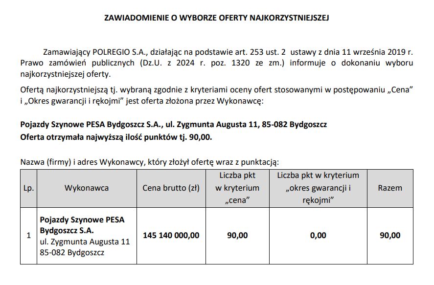 Rozstrzygnięcie przetargu