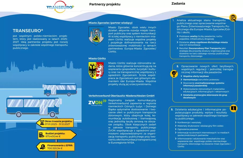 Zgorzelec i Görlitz wspólnie chcą rozwijać transport publiczny - konferencja TransEuro / fot. UM Zgorzelec