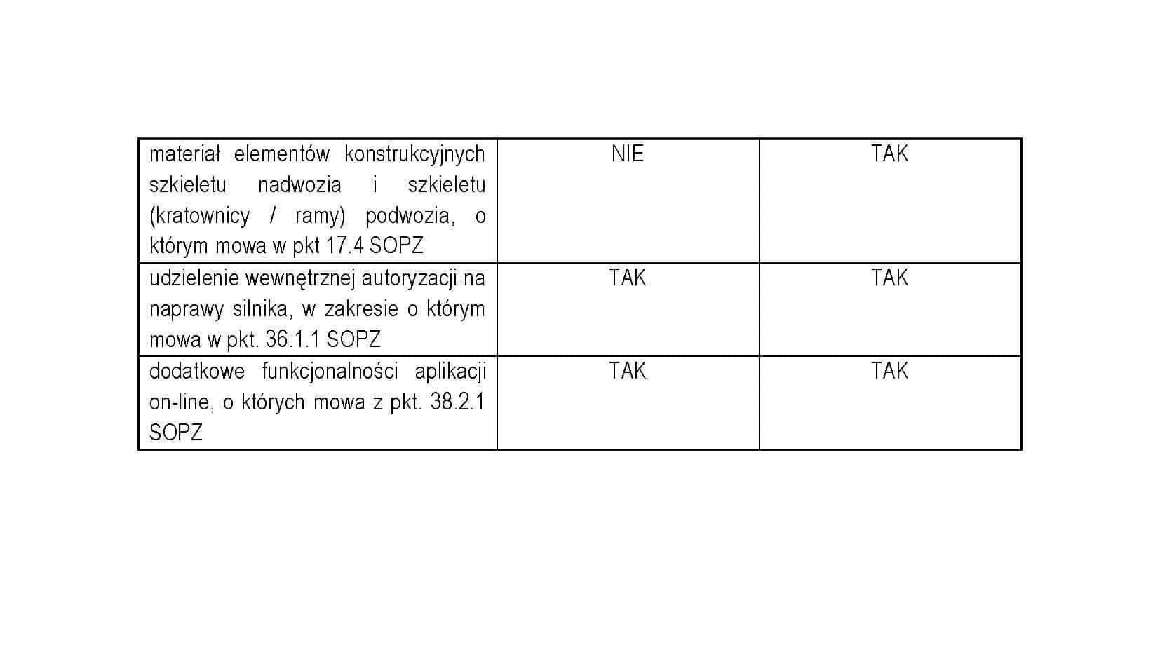 BMC kontra SOR. Otwarcie ofert w Tychach