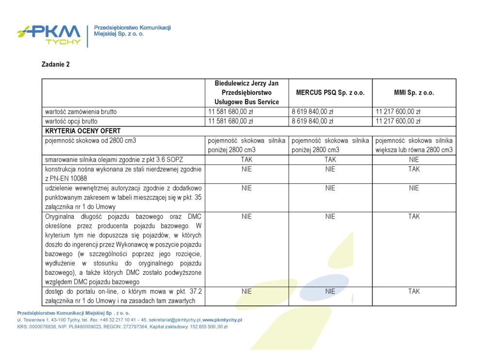 Tychy: Trzy firmy chcą dostarczyć minibusy. Znamy oferty