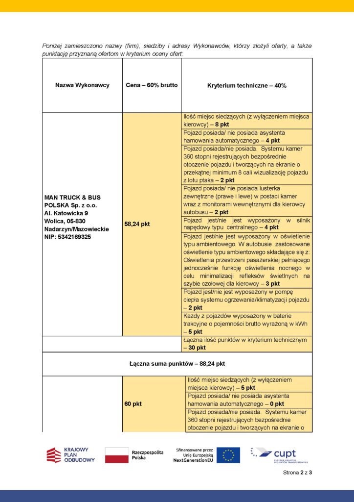Koleje Małopolskie wracają do zadania MIDI – wygrywa MAN  o 0,24 pkt nad Solarisem