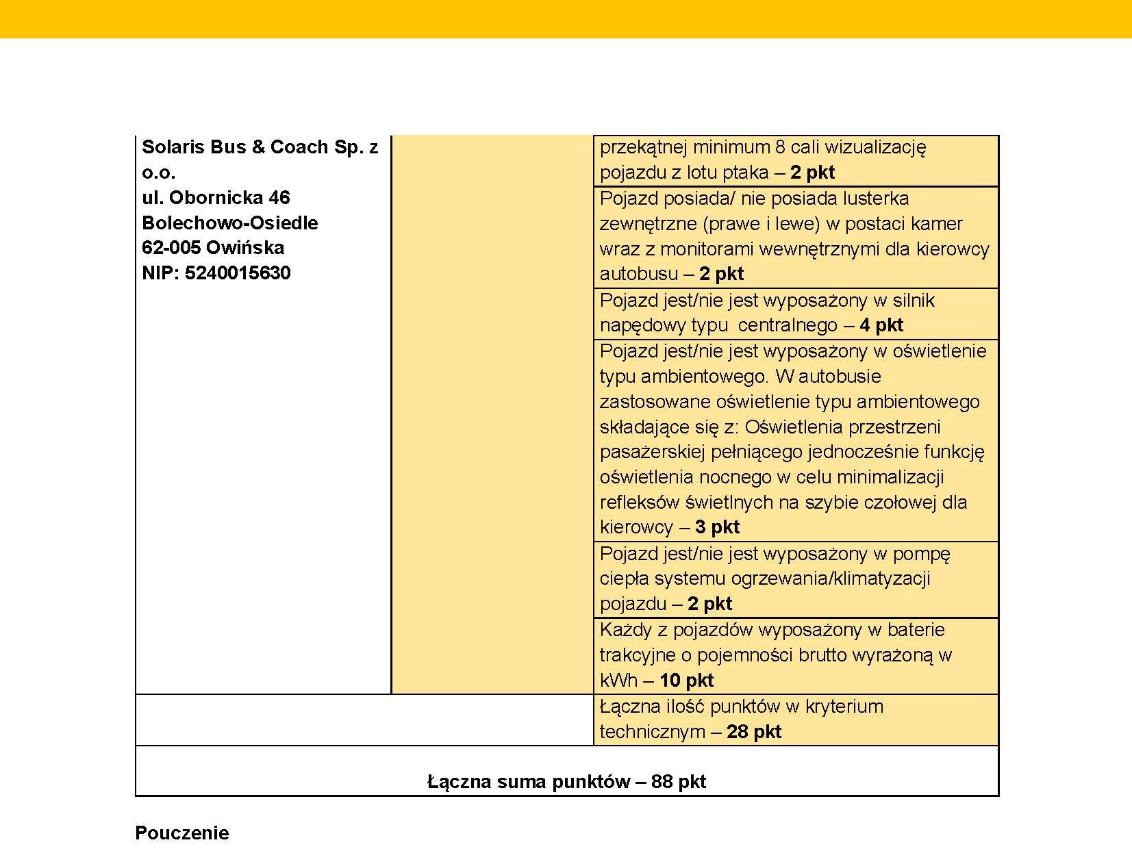 Koleje Małopolskie wracają do zadania MIDI – wygrywa MAN  o 0,24 pkt nad Solarisem