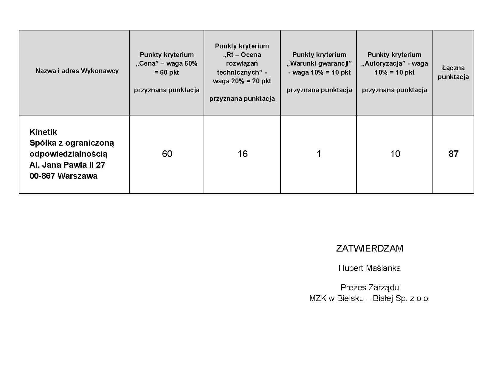 MZK Bielsko-Biała wybrał ofertę Kinetik MIDI elektrobus