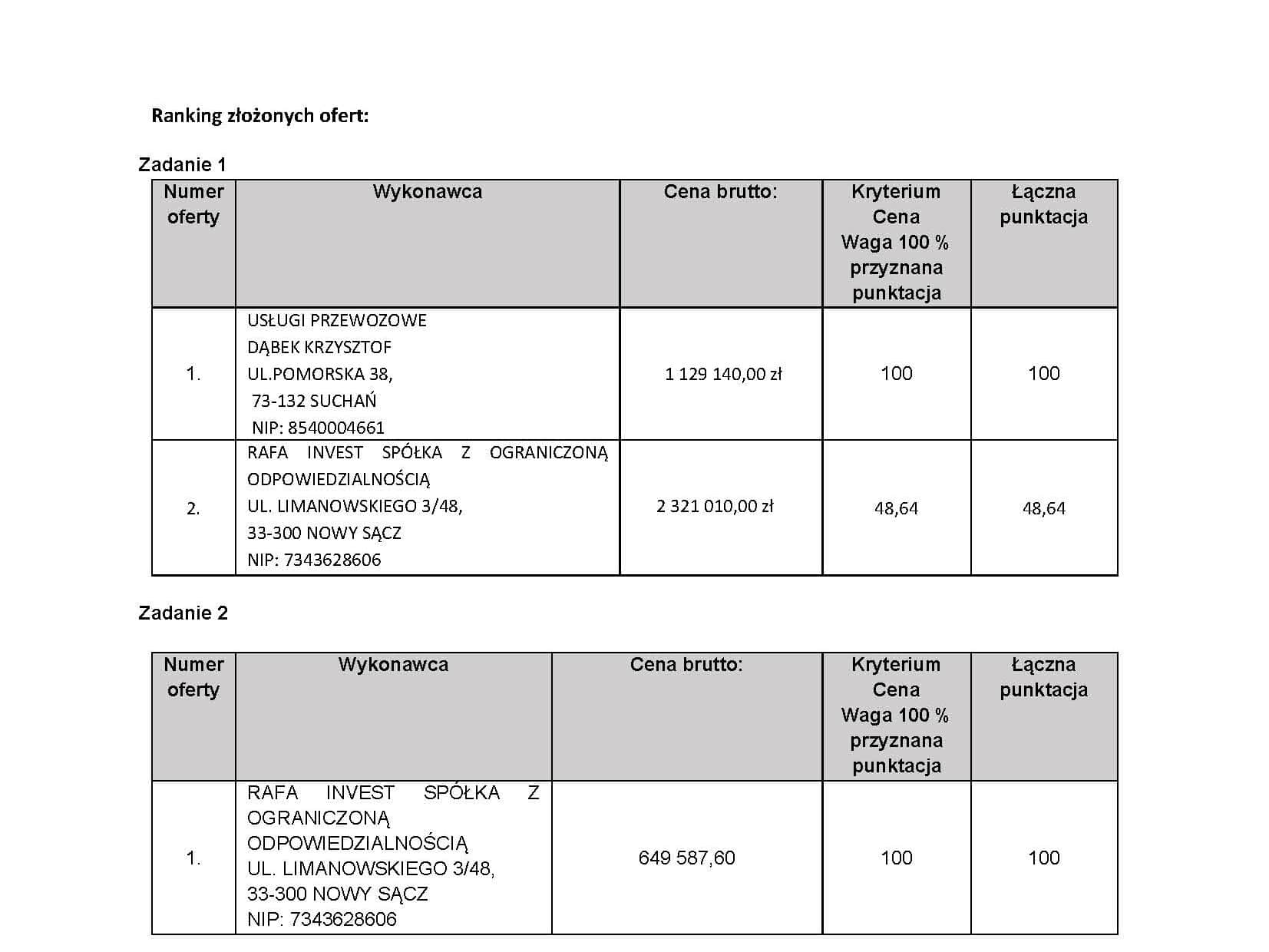 Dzierżawa autobusów LE i LF rozstrzygnięta – umowy trafią do Dąbka i Rafa Invest