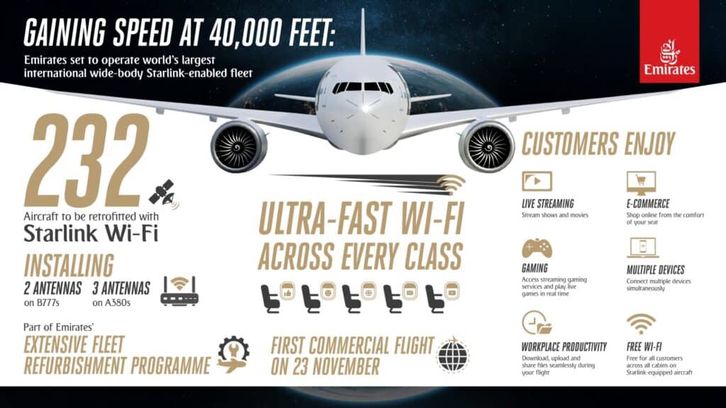 Emirates wdraża Starlink: cała flota z darmowym ultraszybkim Wi-Fi do 2027 roku