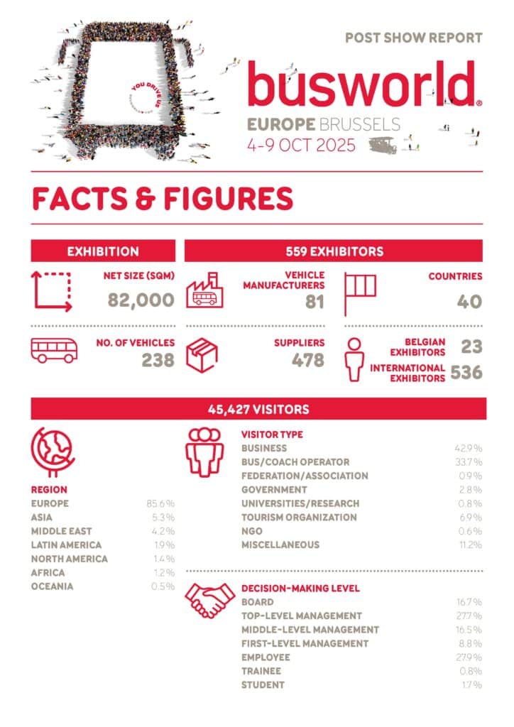 Busworld Europe 2027, Bruksela
