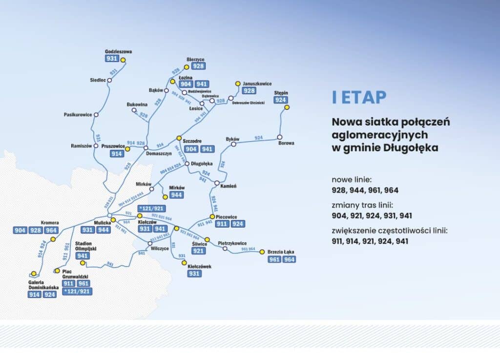 Nowe autobusy Mercedes od Nowak Transport połączą Aglomerację Wrocławską – drugi etap