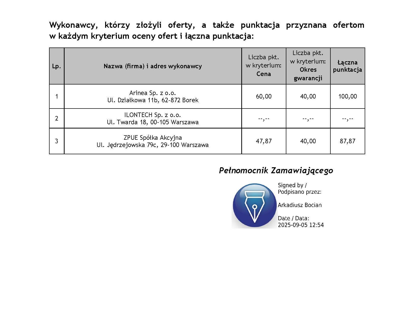 Rokietnica rozstrzyga przetarg na stacje ładowania dla e-busów
