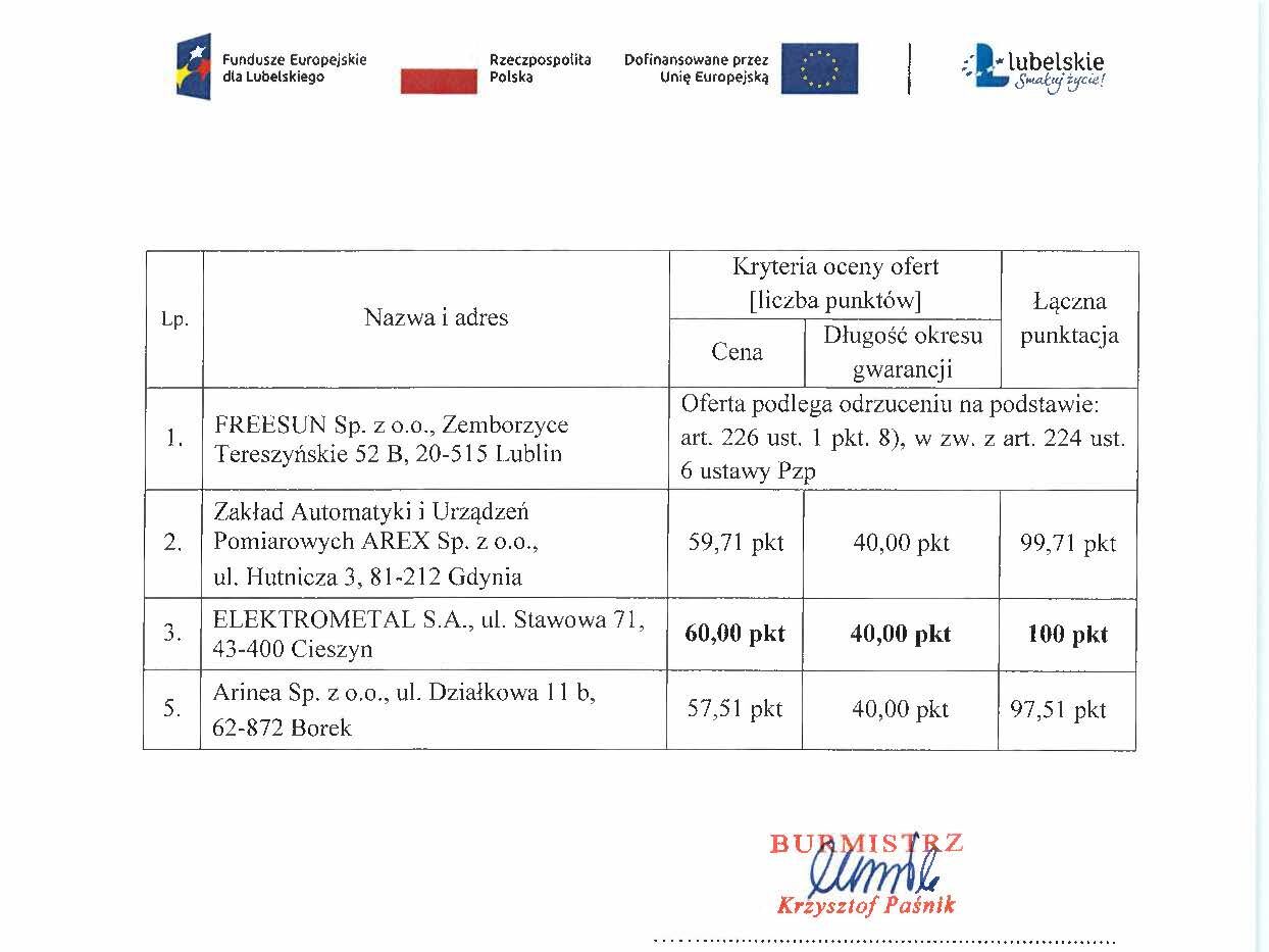 Miasto Lubartów stawia na zrównoważony rozwój i wygodę mieszkańców