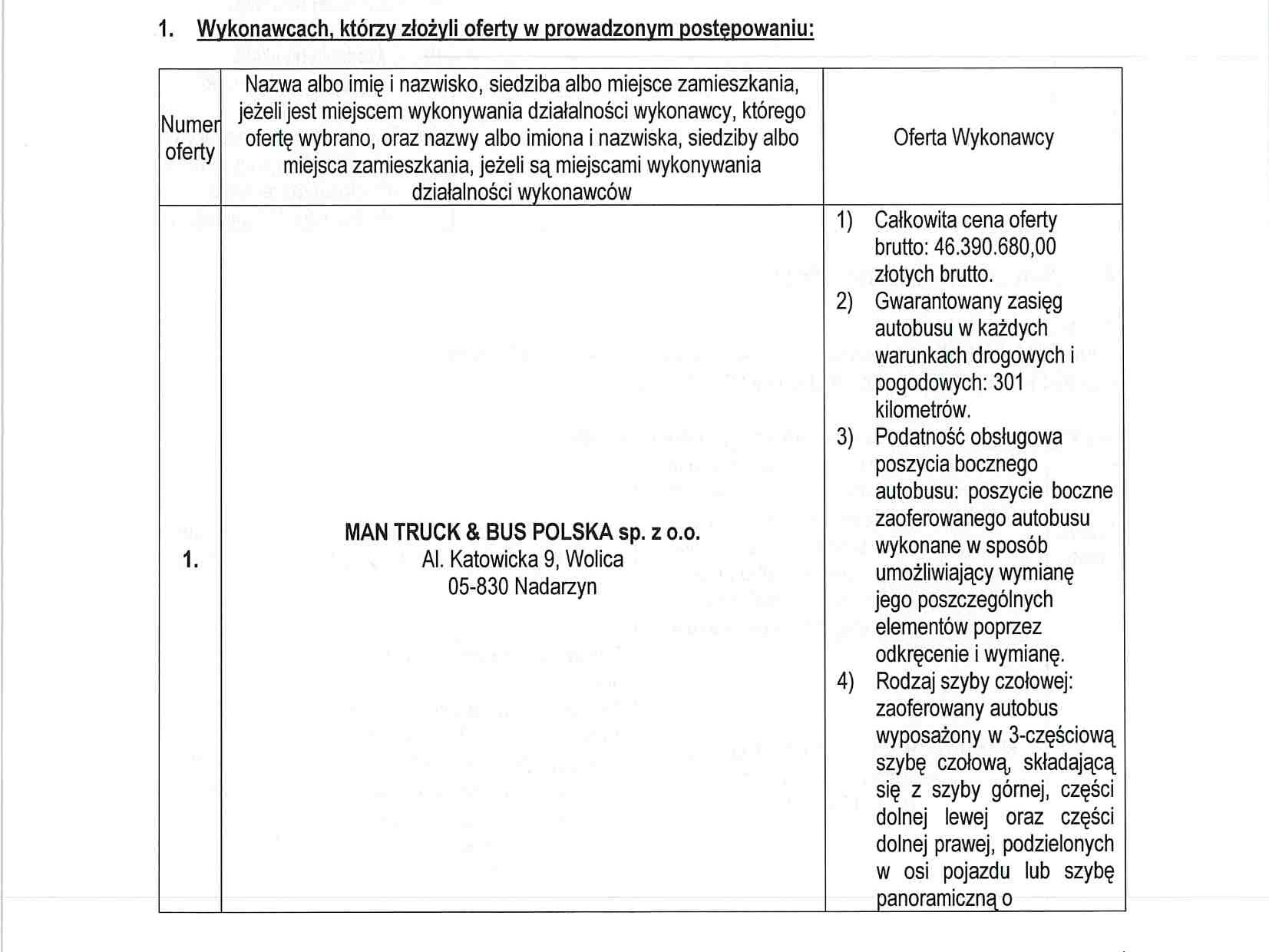Włocławek: MAN z kontraktem na 14 autobusów elektrycznych dla MPK