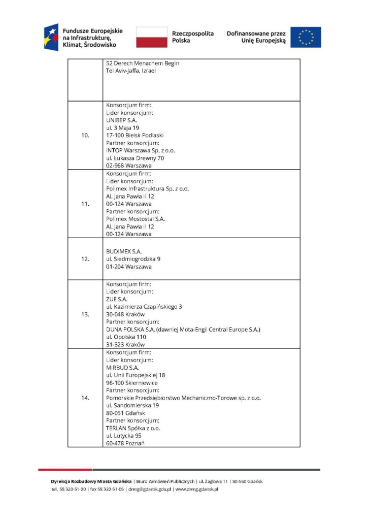 Gdańsk Południe – Wrzeszcz coraz bliżej. Poznaliśmy firmy zainteresowane budową nowej linii tramwajowej