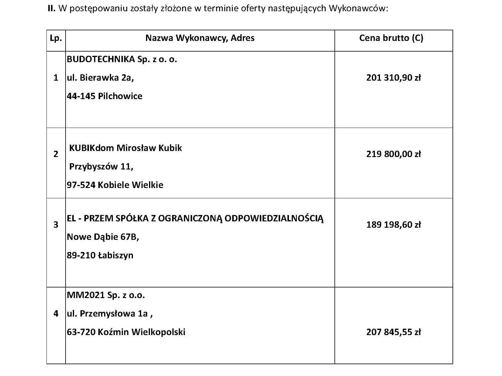 El-Przem z kontraktem w Radomsku – miasto wymieni cztery wiaty. Wiemy za ile