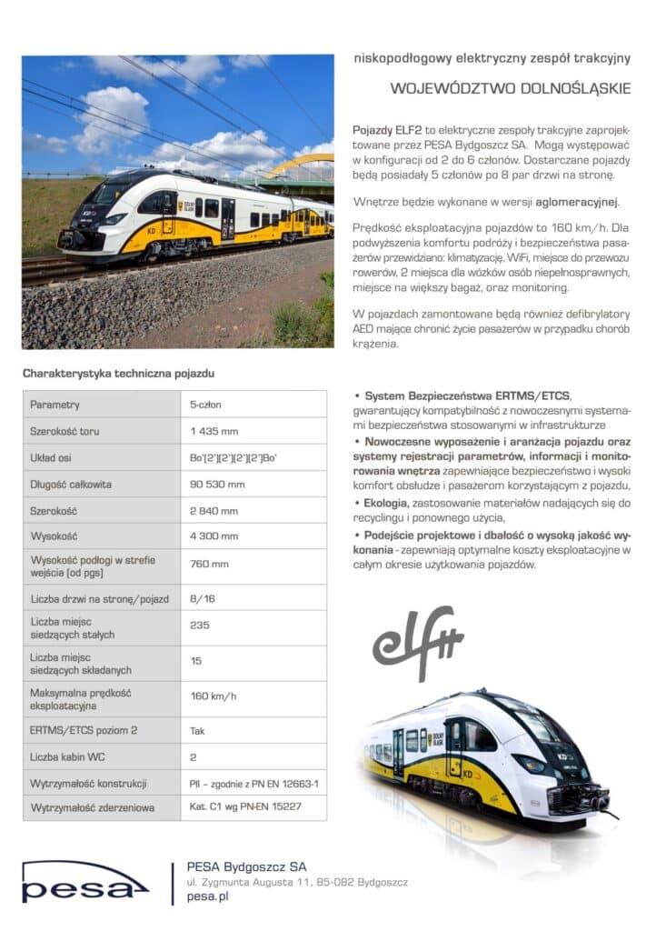 Elf Kolei Dolnośląskich