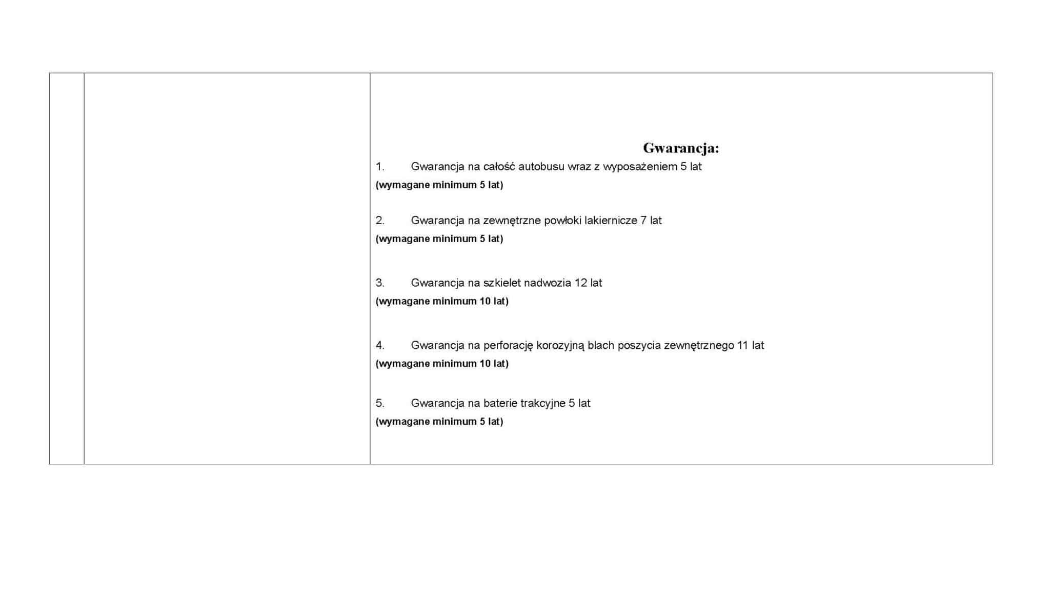Miechów zatacza autobusowe koło i wraca do korzeni. W przetargu na dwa elektrobusy