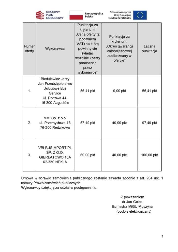 Muszyna wybrała nowe MINI autobusy z silnikami diesla. VBI wyprzedziło MMI o 2,5 pkt.
