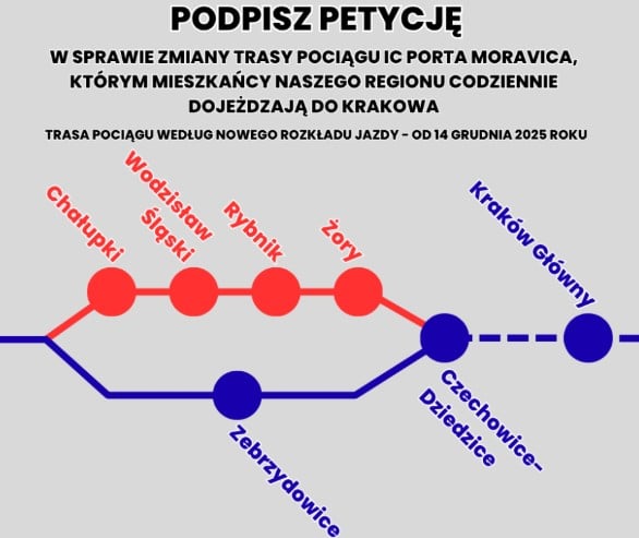 Petycja o utrzymanie bezpośredniego połączenia Rybnik – Kraków w związku z planowaną zmianą trasy IC Porta Moravica 